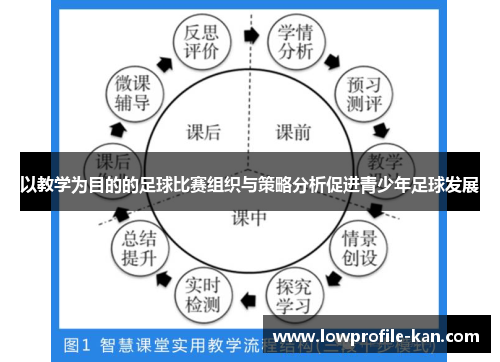 以教学为目的的足球比赛组织与策略分析促进青少年足球发展